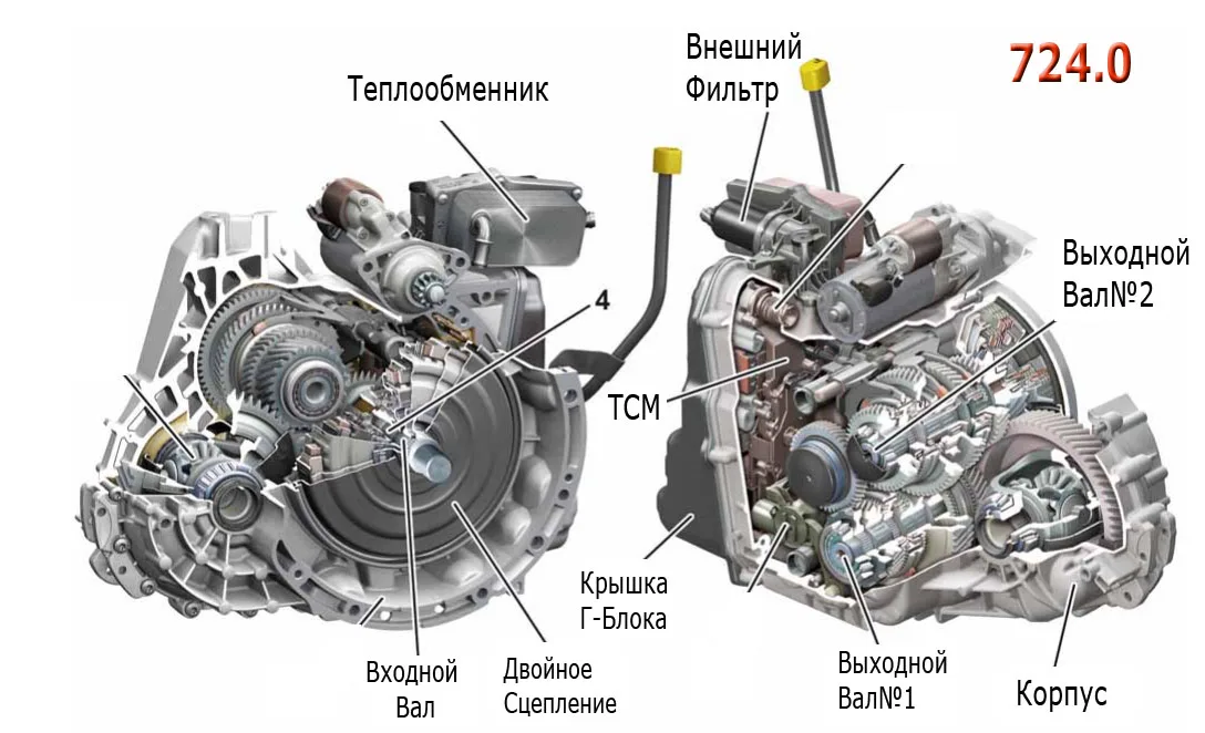 724.0 7DCT